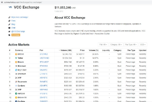 Ảnh của VCC Exchange ra mắt giao dịch, nạp rút VND – Tặng quà 1 tỷ VND