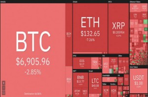 Ảnh của Bitcoin ‘cháy rực’ giữa ‘biển lửa’ thị trường