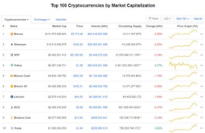Ảnh của Giá Bitcoin hôm nay 8/4: Bitcoin có giá 7.100 USD/BTC