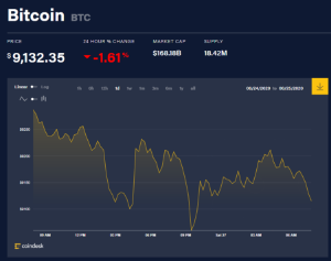 Ảnh của Giá bitcoin mới nhất hôm nay 27/6: Giảm nhẹ, thêm một nhà đào bitcoin lên sàn Nasdaq