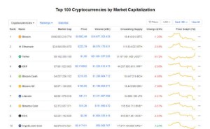 Ảnh của Giá Bitcoin hôm nay ngày 29/6: Bitcoin tăng nhẹ