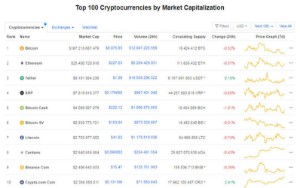 Ảnh của Giá Bitcoin hôm nay ngày 6/7: Giao dịch tại ngưỡng 9.000 USD/BTC