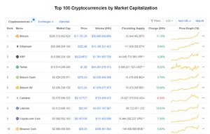 Ảnh của Giá Bitcoin hôm nay ngày 28/7: Tăng phi mã lên ngưỡng 11.000 USD/BTC