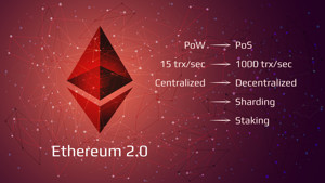 Ảnh của Ethereum 2.0 được thiết lập để nâng cấp hard fork đầu tiên