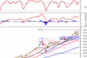 Ảnh của Phân tích kỹ thuật phiên chiều 21/06: VN-Index tạm dừng với mẫu hình nến Doji