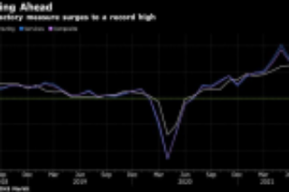 U.S. June Manufacturing Index at Record High, Services Dip