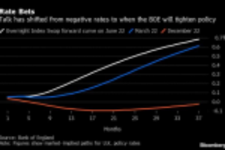 BOE Balances Recovery Boost Against Inflation: Decision Guide