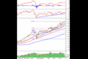 Ảnh của Phân tích kỹ thuật phiên chiều 29/06: VN-Index vượt lên trên vùng 1,390-1,410 điểm