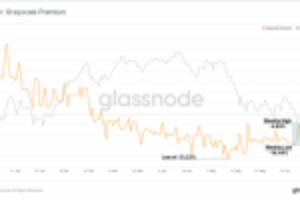 Picture of Institutional demand for Bitcoin appears to be cooling down, data reveals