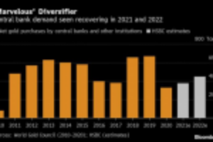 Picture of Gold Regains Shine After Central Bank Buying Drops to Decade Low