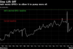 Picture of Oil and Dollars: Why the UAE Is Risking a Fallout With OPEC+