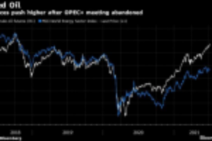 Picture of Oil Price Spike Risks Wider Market Swings Amid Inflation Fears