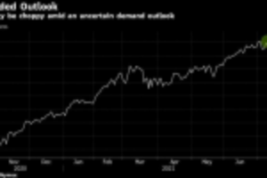 Picture of Oil Holds Drop With Covid-19 Resurgence Clouding Demand Outlook