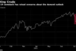 Picture of Brent Oil Steadies Near 8-Week Low After Market Selloff on Delta