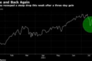 Picture of Oil Holds Three-Day Advance on Outlook for Tighter Global Market