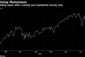 Picture of Oil Edges Higher After Weekly Gain as Investors Assess Demand