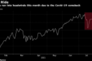 Picture of Oil Edges Higher as Investors Assess Demand Amid Delta Spread