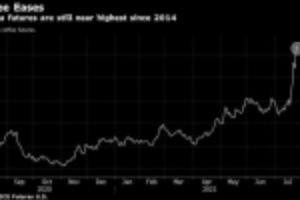 Picture of Arabica Coffee Slips With Traders Weighing Brazil Frost Risk