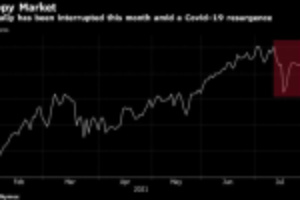 Picture of Oil Edges Higher as Report Points to Shrinking U.S. Stockpiles