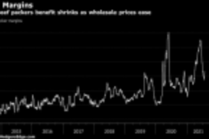 Picture of Meat Giants Face Ire in Washington Amid U.S. Beef Surge