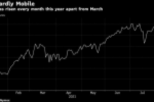 Picture of Oil Opens Week Steady as Traders Weigh Demand, Iranian Tensions