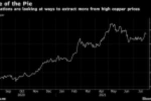 Picture of Global Copper Supply at Risk As Workers Vote to Strike