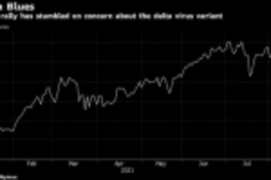 Picture of Crude Oil Steadies as Investors Size Up Delta’s Threat to Demand