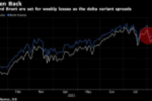 Picture of Oil Heads for Biggest Weekly Loss This Year on Delta Concerns