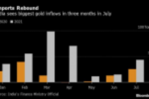 Picture of Flash Crash Shows Why It’s Tough to Be Bullish on Gold Right Now