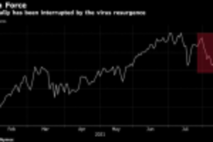 Picture of Oil Climbs From Three-Week Low as Traders Assess Demand Outlook