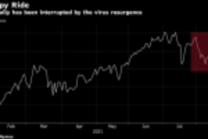 Picture of Oil Holds Advance as Report Points to Shrinking U.S. Inventories