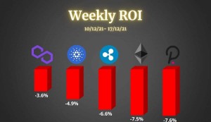 Ảnh của Phân tích kỹ thuật tối ngày 17/12: ETH, XRP, ADA, DOT, MATIC