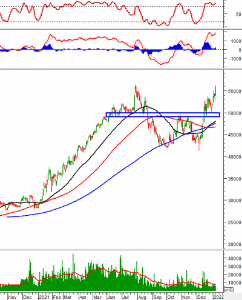 Ảnh của Phân tích kỹ thuật phiên chiều 10/01: VN-Index tạm dừng ở trên mức 1,530 điểm
