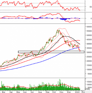 Ảnh của Phân tích kỹ thuật phiên chiều 24/01: Chỉ báo Stochastic Oscillator cho tín hiệu mua