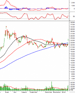 Ảnh của Phân tích kỹ thuật phiên chiều 26/01: VN-Index xuất hiện cây nến Doji