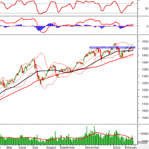 Ảnh của Phân tích kỹ thuật phiên chiều 24/02: Chỉ báo Stochastic Oscillator cho tín hiệu bán