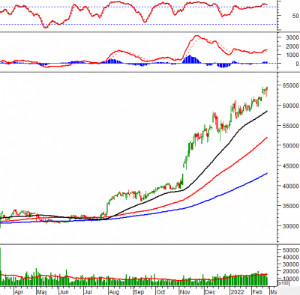 Ảnh của Phân tích kỹ thuật phiên chiều 25/02: VN-Index test lại vùng 1,500-1,510 điểm