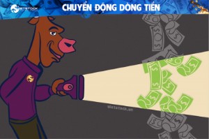 Ảnh của Nhóm chứng khoán có tuần hút tiền