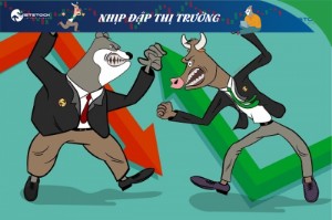 Ảnh của Nhịp đập Thị trường 25/04: Sụt giảm đầu phiên, cổ bất động sản tạm tích cực