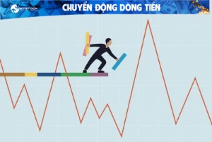 Ảnh của Có dòng tiền bắt đáy ở cổ phiếu ngân hàng, chứng khoán, bất động sản
