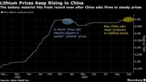 Picture of China May Find It Hard to Cool Lithium’s Rally This Time Around