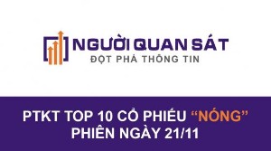 Ảnh của Phân tích kỹ thuật Top 10 cổ phiếu 