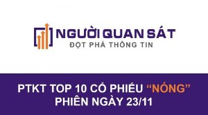 Ảnh của Phân tích kỹ thuật Top 10 cổ phiếu 