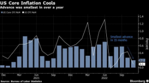 Picture of Summers Says US Recession Timing Might Have Been ‘Pushed Back’