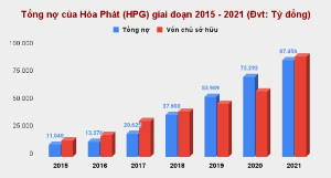 Ảnh của KIS: Hòa Phát (HPG) có thể lãi 157 tỷ đồng trong quý 4/2022