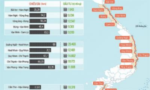 Ảnh của 17 dự án cao tốc sẽ khởi công năm 2023