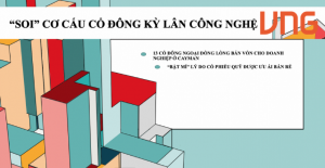 Ảnh của “Soi” cơ cấu cổ đông của Kỳ lân công nghệ VNG: Bất ngờ với cổ đông lớn ở Cayman, “bật mí” lý do cổ phiếu quỹ được ưu ái bán rẻ?