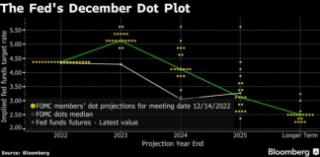 Fed’s Kashkari Favors Raising Rates Another Point, Then Pausing