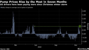 Picture of US Pump Prices Post Biggest One-Day Jump Since Early June