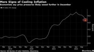 Picture of Wall Street Counting on Big Tech Rip Once Fed Eases Hikes